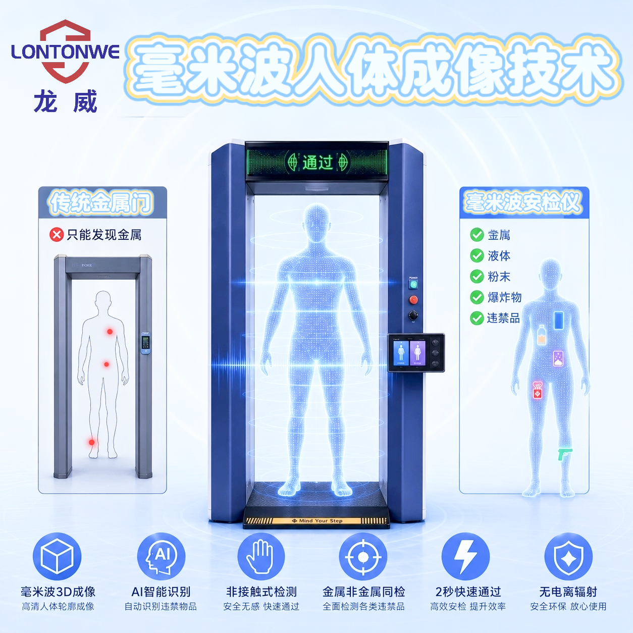 龙威毫米波人体成像安检仪 LW-2026S-C 高精度2mm分辨力安全检查设备
