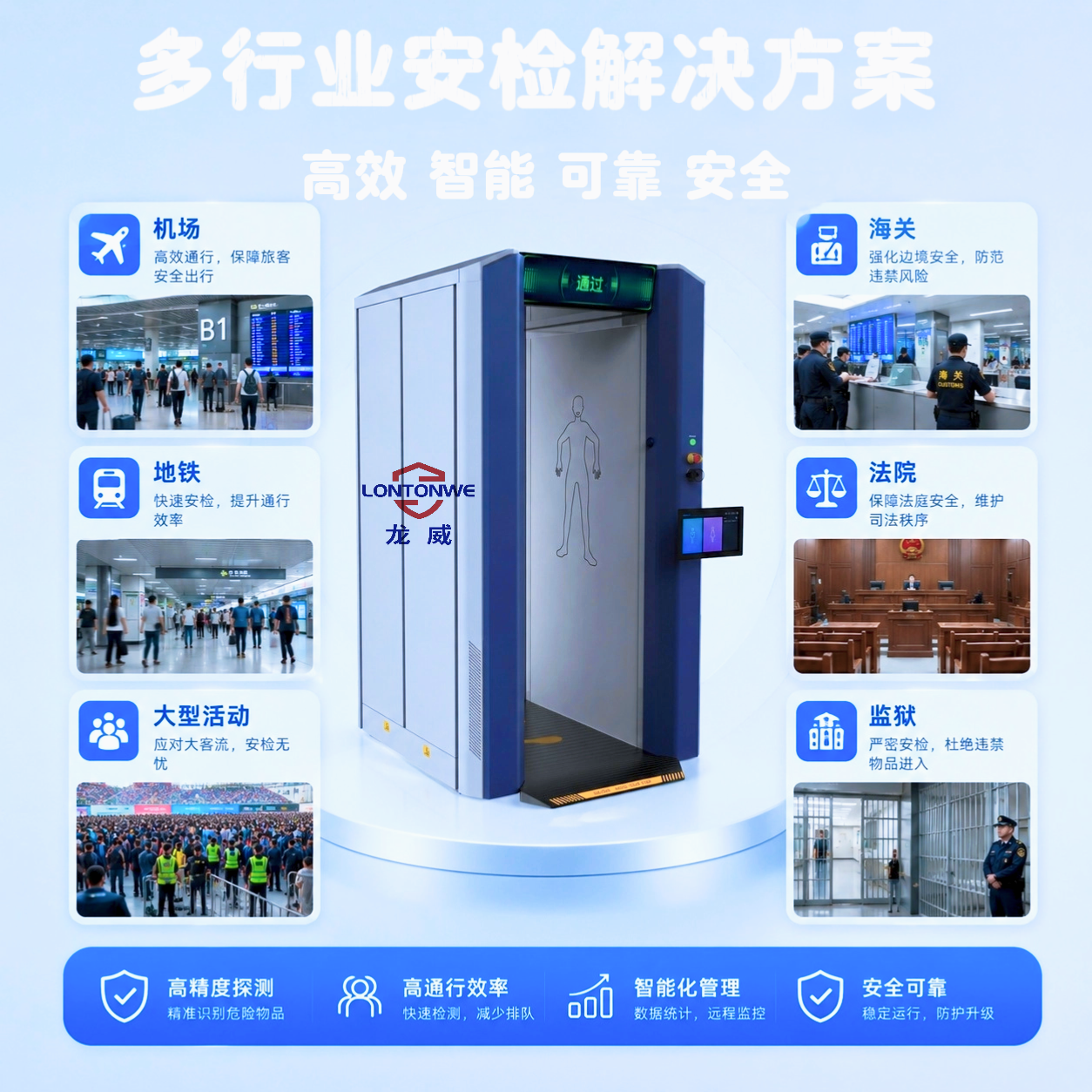 龙威毫米波人体成像安检仪 LW-2026S-C 高精度2mm分辨力安全检查设备