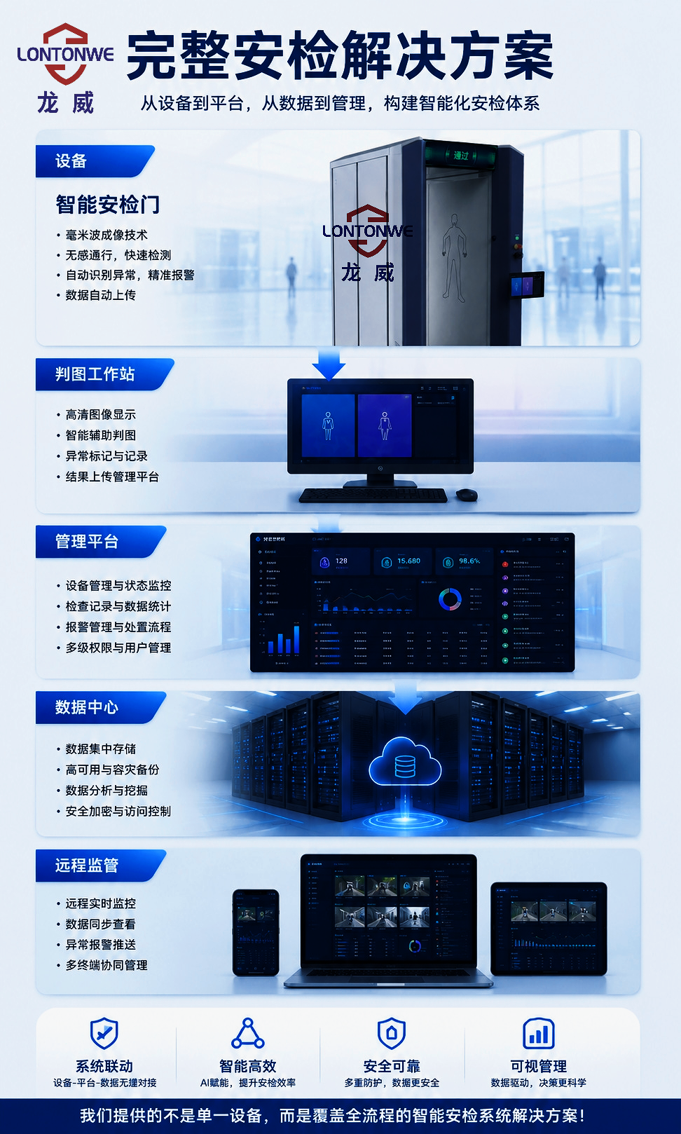 龙威毫米波人体成像安检仪 LW-2026S-C 高精度2mm分辨力安全检查设备